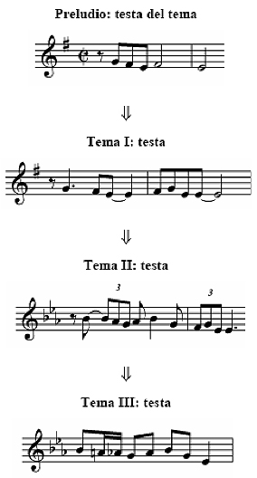 Esempio musicale 4