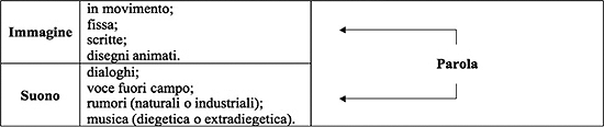 Figura 1